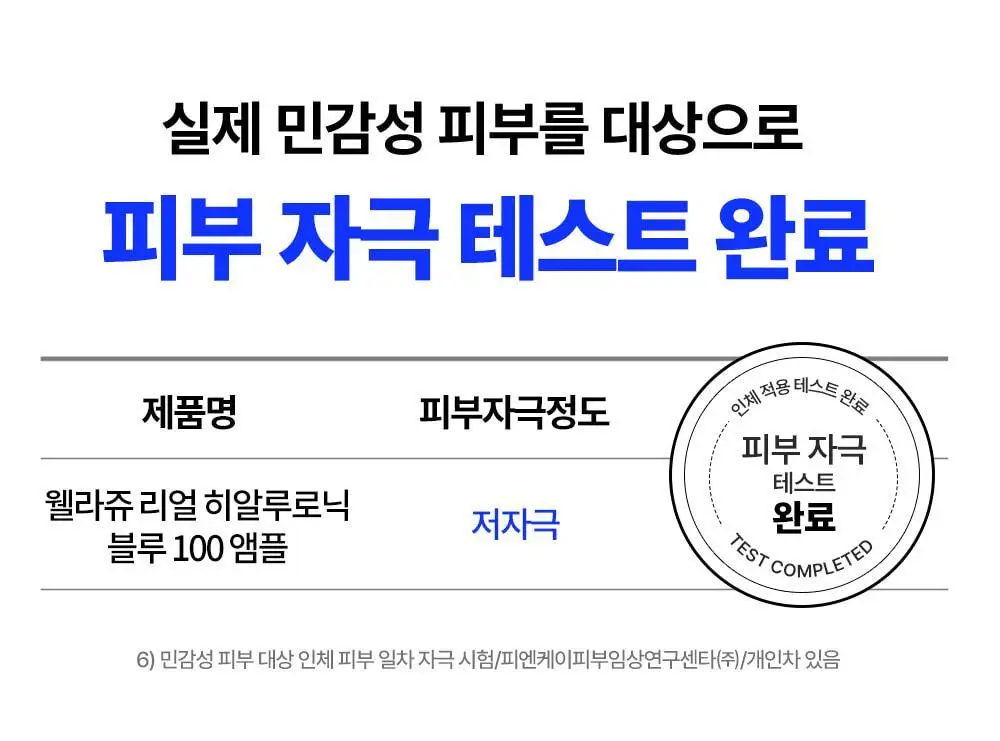 [속건조필수템] 웰라쥬 리얼 히알루로닉 블루 100 앰플 100ml 기획 (+원데이키트2ea) 상세페이지 21